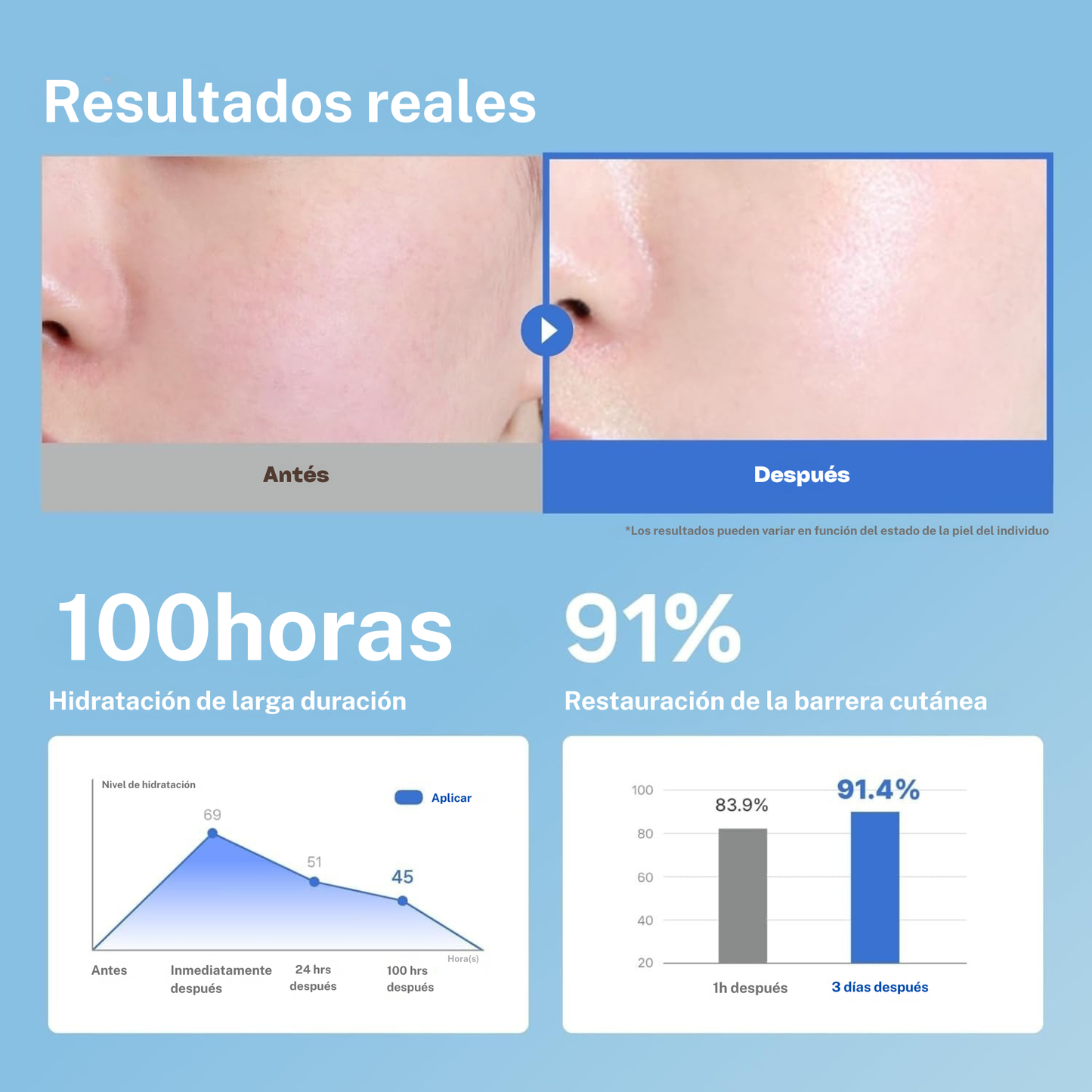 Crema Hidratante  ILLIYOON